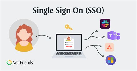 sso and smart card protocol|sso sign in.